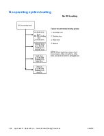 Preview for 196 page of HP Xw6400 - Workstation - 4 GB RAM Service And Technical Reference Manual