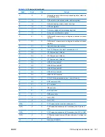 Preview for 207 page of HP Xw6400 - Workstation - 4 GB RAM Service And Technical Reference Manual