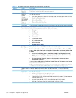 Preview for 38 page of HP Xw6600 - Workstation - 2 GB RAM Technical Reference Manual