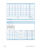 Предварительный просмотр 165 страницы HP Xw6600 - Workstation - 2 GB RAM Technical Reference Manual