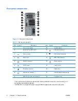 Preview for 12 page of HP xw9400 Service And Technical Reference Manual