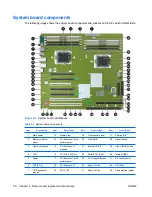 Предварительный просмотр 64 страницы HP xw9400 Service And Technical Reference Manual