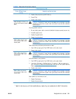 Preview for 117 page of HP xw9400 Service And Technical Reference Manual