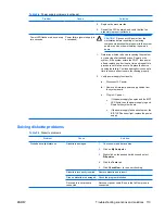 Preview for 121 page of HP xw9400 Service And Technical Reference Manual