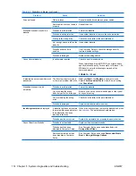 Preview for 122 page of HP xw9400 Service And Technical Reference Manual