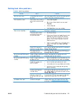 Preview for 123 page of HP xw9400 Service And Technical Reference Manual