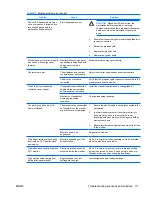 Preview for 125 page of HP xw9400 Service And Technical Reference Manual