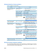 Preview for 129 page of HP xw9400 Service And Technical Reference Manual