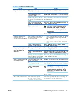 Preview for 133 page of HP xw9400 Service And Technical Reference Manual