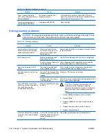 Preview for 134 page of HP xw9400 Service And Technical Reference Manual