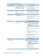 Preview for 140 page of HP xw9400 Service And Technical Reference Manual