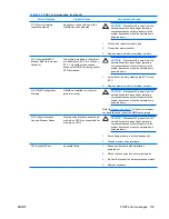 Preview for 141 page of HP xw9400 Service And Technical Reference Manual