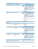 Preview for 142 page of HP xw9400 Service And Technical Reference Manual