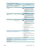 Preview for 143 page of HP xw9400 Service And Technical Reference Manual