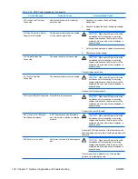 Preview for 144 page of HP xw9400 Service And Technical Reference Manual