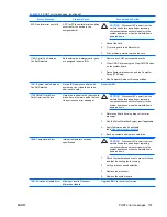 Preview for 145 page of HP xw9400 Service And Technical Reference Manual