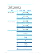 Preview for 163 page of HP xw9400 Service And Technical Reference Manual