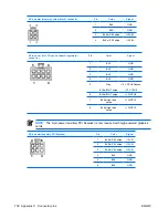 Preview for 166 page of HP xw9400 Service And Technical Reference Manual