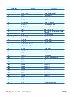 Preview for 170 page of HP xw9400 Service And Technical Reference Manual