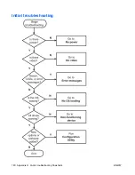 Preview for 188 page of HP xw9400 Service And Technical Reference Manual