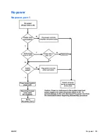 Preview for 189 page of HP xw9400 Service And Technical Reference Manual