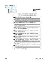 Preview for 195 page of HP xw9400 Service And Technical Reference Manual