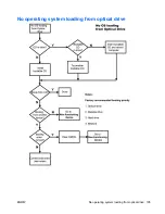 Preview for 203 page of HP xw9400 Service And Technical Reference Manual