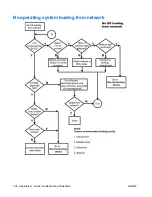 Preview for 204 page of HP xw9400 Service And Technical Reference Manual