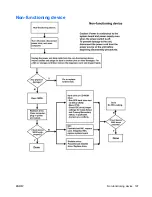 Preview for 205 page of HP xw9400 Service And Technical Reference Manual