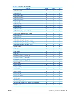 Preview for 209 page of HP xw9400 Service And Technical Reference Manual