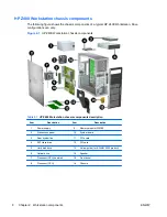 Preview for 16 page of HP Z Workstation series User Manual