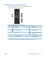 Preview for 21 page of HP Z Workstation series User Manual