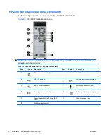 Preview for 22 page of HP Z Workstation series User Manual