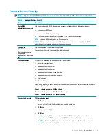 Предварительный просмотр 23 страницы HP Z1 G3 Maintenance And Service Manual