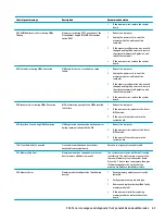 Предварительный просмотр 71 страницы HP Z1 G3 Maintenance And Service Manual