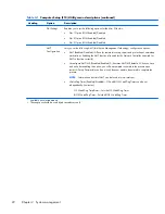 Предварительный просмотр 30 страницы HP Z1 Maintenance And Service Manual