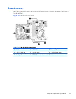 Предварительный просмотр 61 страницы HP Z1 Maintenance And Service Manual