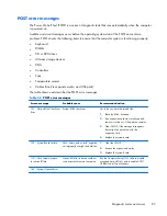 Предварительный просмотр 95 страницы HP Z1 Maintenance And Service Manual