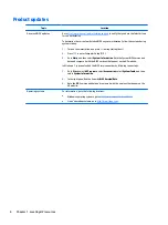 Preview for 12 page of HP Z2 Mini G3 User Manual