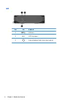 Preview for 14 page of HP Z2 Mini G3 User Manual