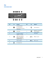 Preview for 15 page of HP Z2 Mini G3 User Manual