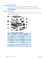 Preview for 16 page of HP Z200 - Small Form Factor Workstation Maintenance And Service Manual