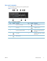 Preview for 17 page of HP Z200 - Small Form Factor Workstation Maintenance And Service Manual