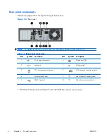 Preview for 18 page of HP Z200 - Small Form Factor Workstation Maintenance And Service Manual