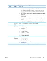 Preview for 47 page of HP Z200 - Small Form Factor Workstation Maintenance And Service Manual