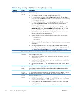 Preview for 48 page of HP Z200 - Small Form Factor Workstation Maintenance And Service Manual