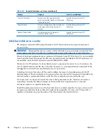 Preview for 60 page of HP Z200 - Small Form Factor Workstation Maintenance And Service Manual