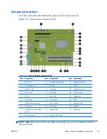 Preview for 79 page of HP Z200 - Small Form Factor Workstation Maintenance And Service Manual