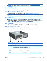 Preview for 91 page of HP Z200 - Small Form Factor Workstation Maintenance And Service Manual