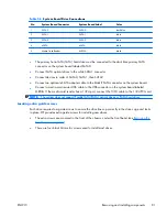 Preview for 93 page of HP Z200 - Small Form Factor Workstation Maintenance And Service Manual